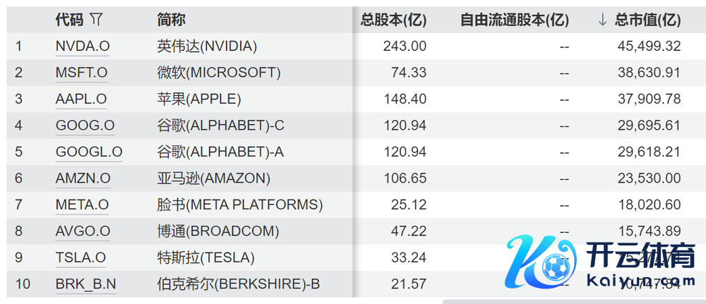 （数据起头：wind）