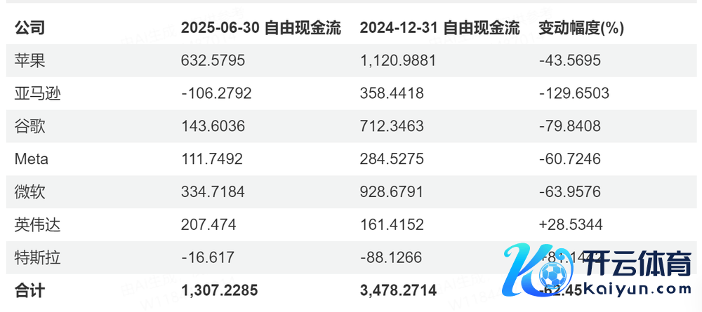 （数据起头：wind）